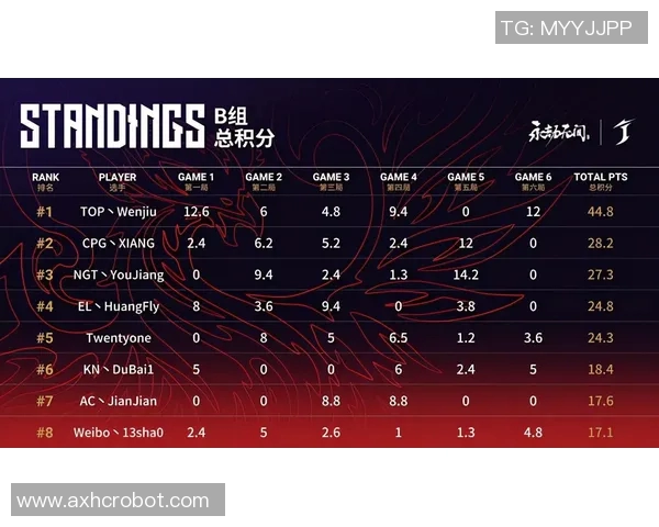 深圳篮球队以77分领跑精英赛积分榜展现强劲实力